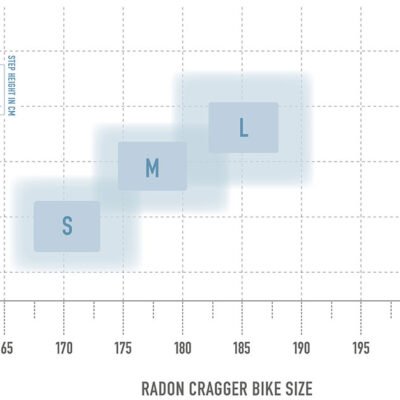 bikesize cragger 3.jpg